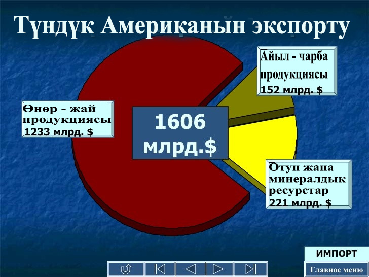 Тундук Американын экспорту