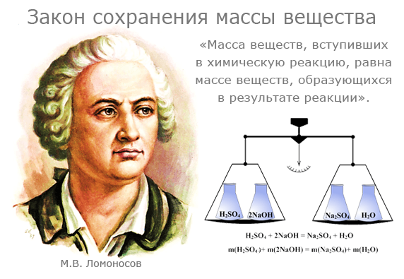 Масса и энергия связи ядра