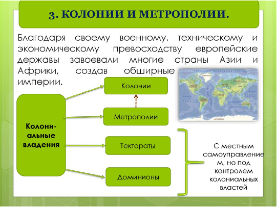 Виды колониальных владений