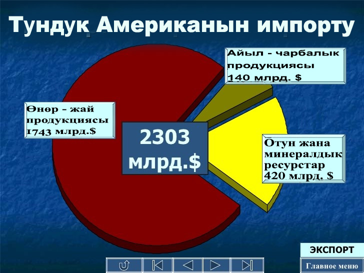 Тундук Американын импорту