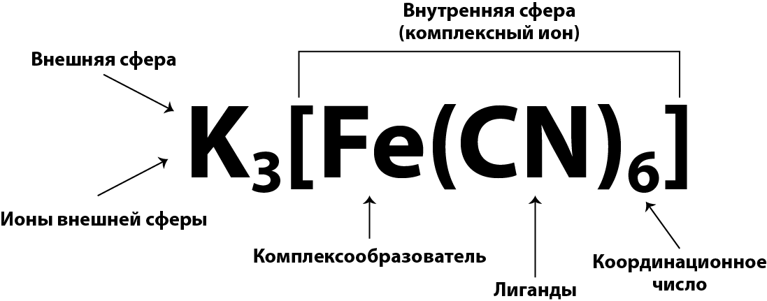 Cхема строения гексацианоферрата (III) калия
