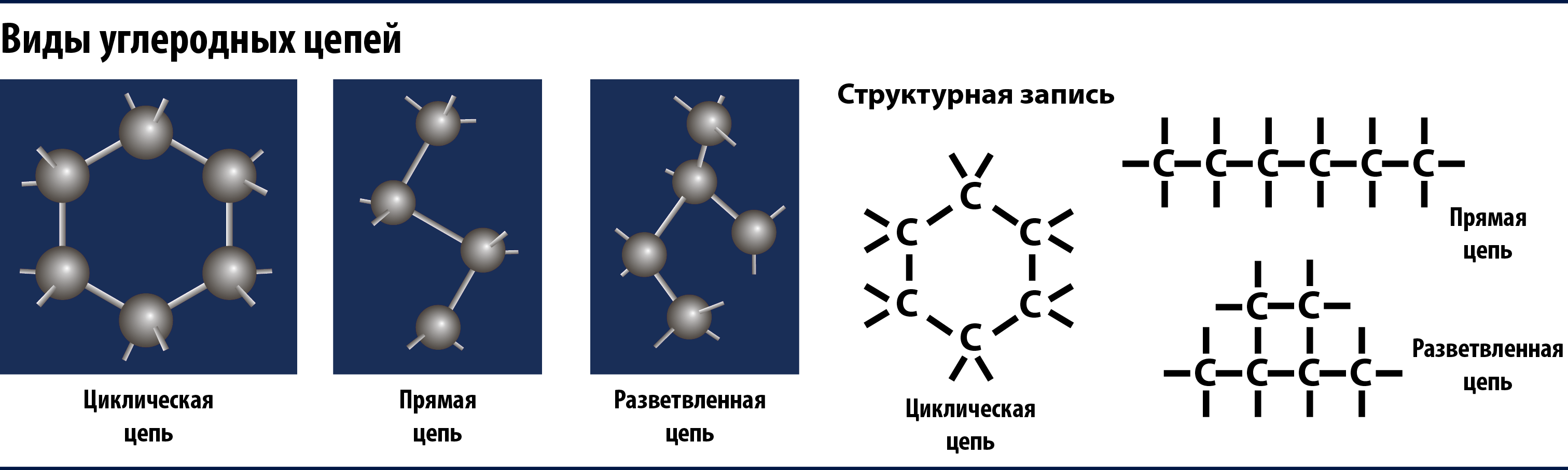 Типы углеродных цепей в органической химии. Углеродные цепи в органической химии. Линейное строение углеродной цепи. Цепочка органических веществ углерод.