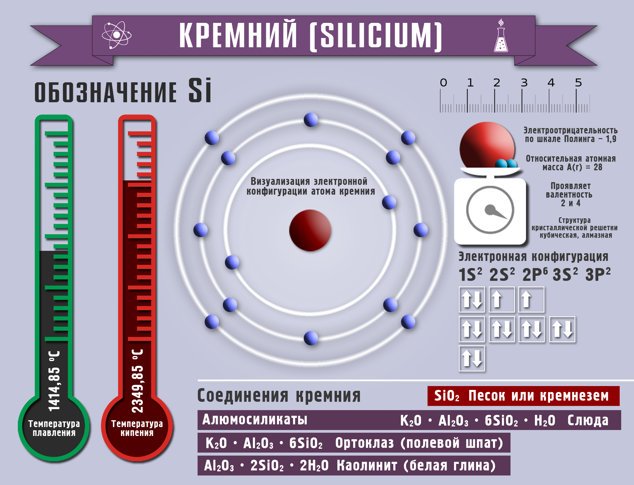 Количество энергетических уровней кремния. Размер атома кремния. Инфографика химические элементы. Электронная модель кремния. Модель атома кремния.