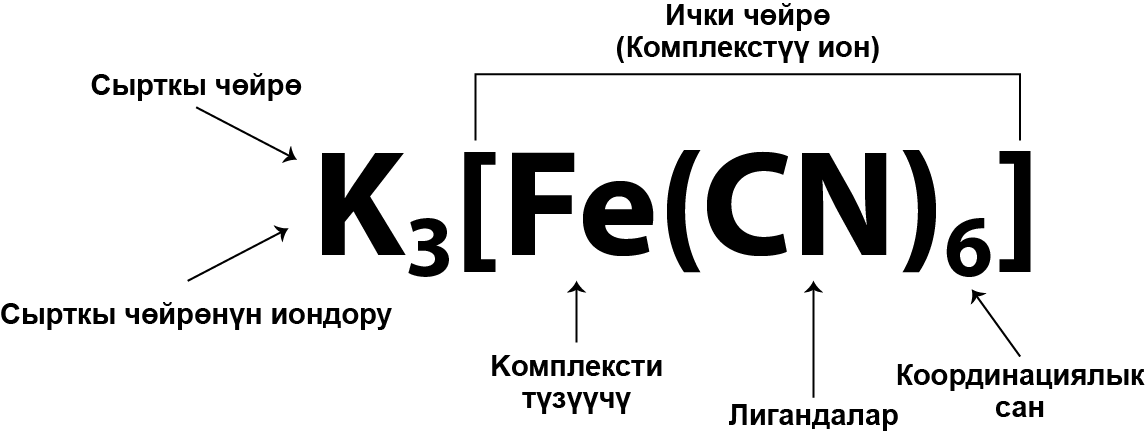 Калийдин гексацианоферрат (III)