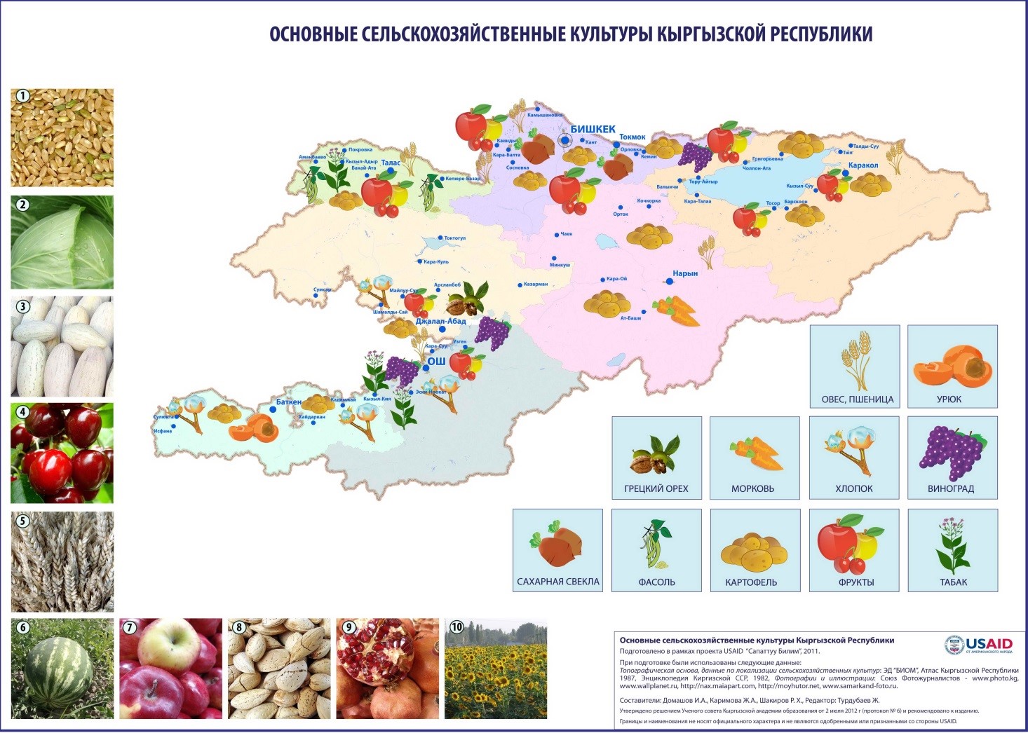 Составьте схему основные сельскохозяйственные культуры и районы их возделывания