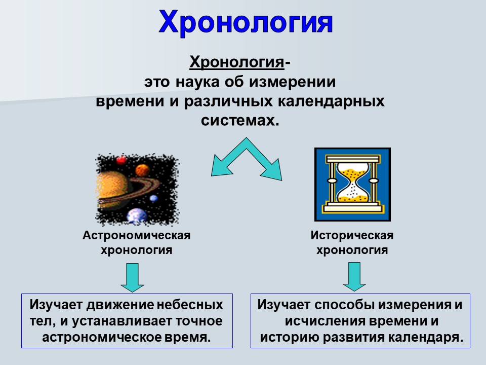 Научная хронология в истории