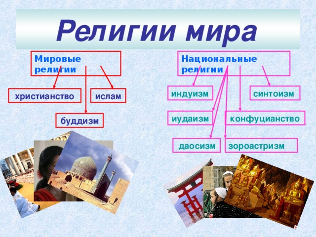 Религии мира