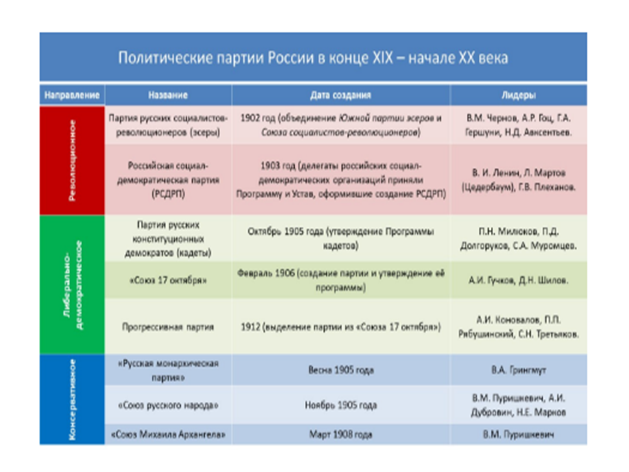 Социалистические политические партии