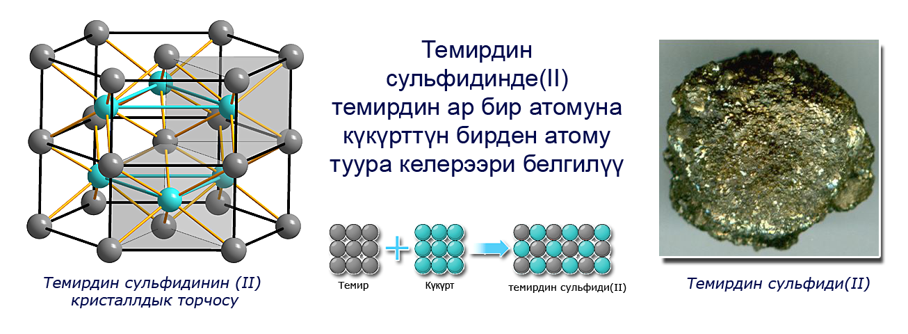 Темирдин сульфидинин (II) кристаллдык торчосу