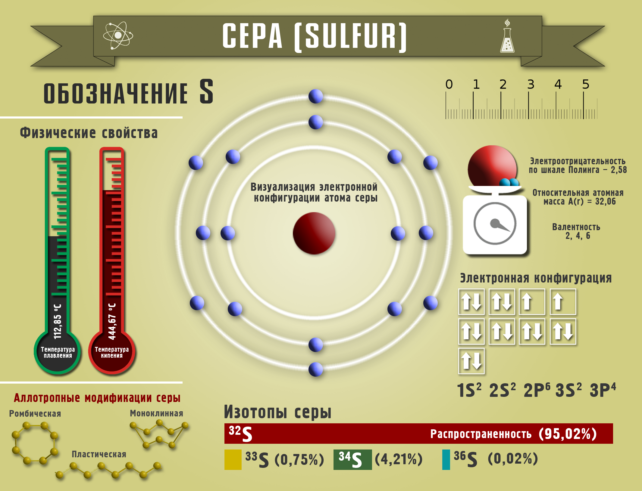 Сера