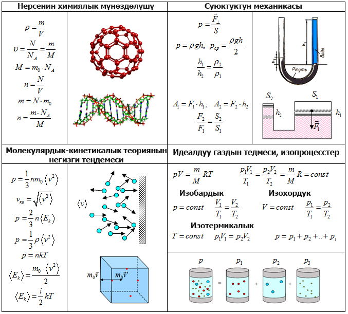 35 Основные формулы Молекулярной физики и термодинамикиKG.jpg