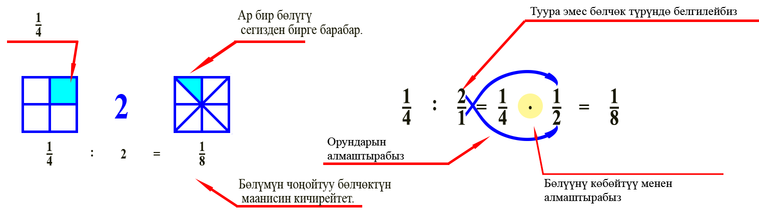 Деление дробей кт.png