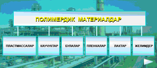 Полимердик материалдар