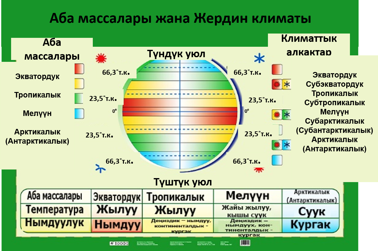 Аба массалары