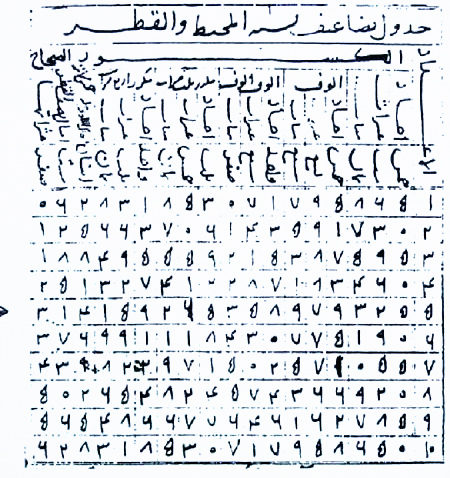 Страница рукописи вычисления числа π аль-Каши.jpg