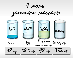 1 моль заттын саны