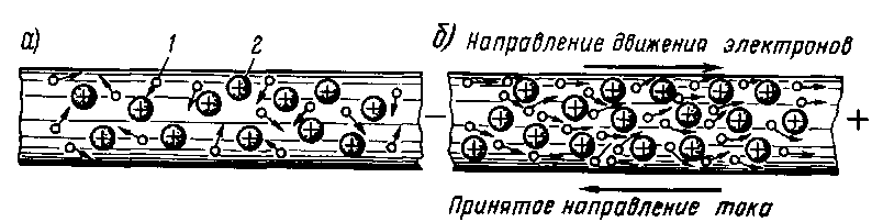 Направление тока.png