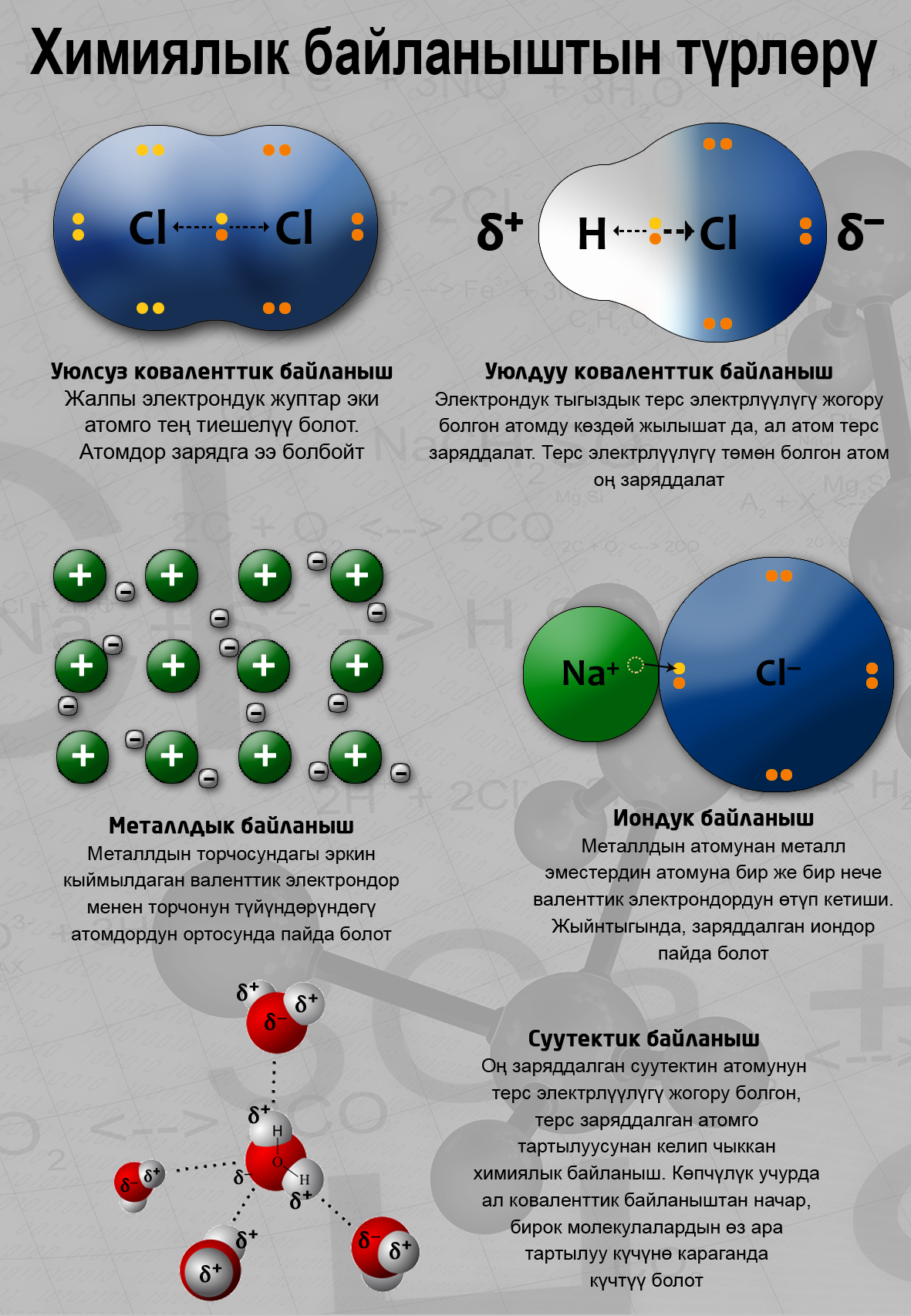 Химиялык байланыштын түрлɵрү