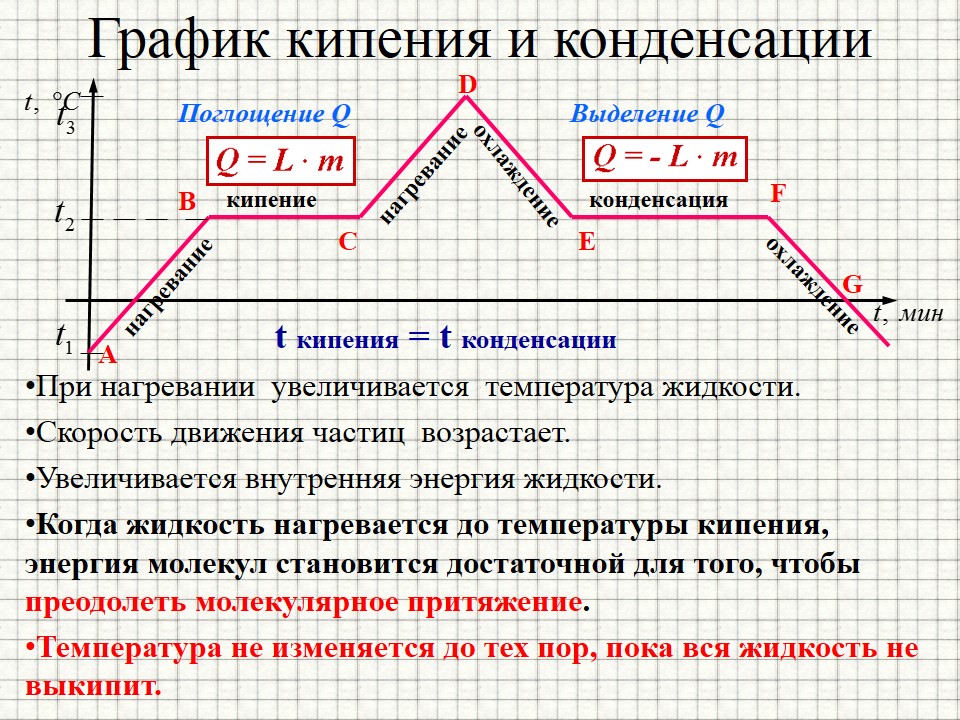 Слайд18испарение.JPG