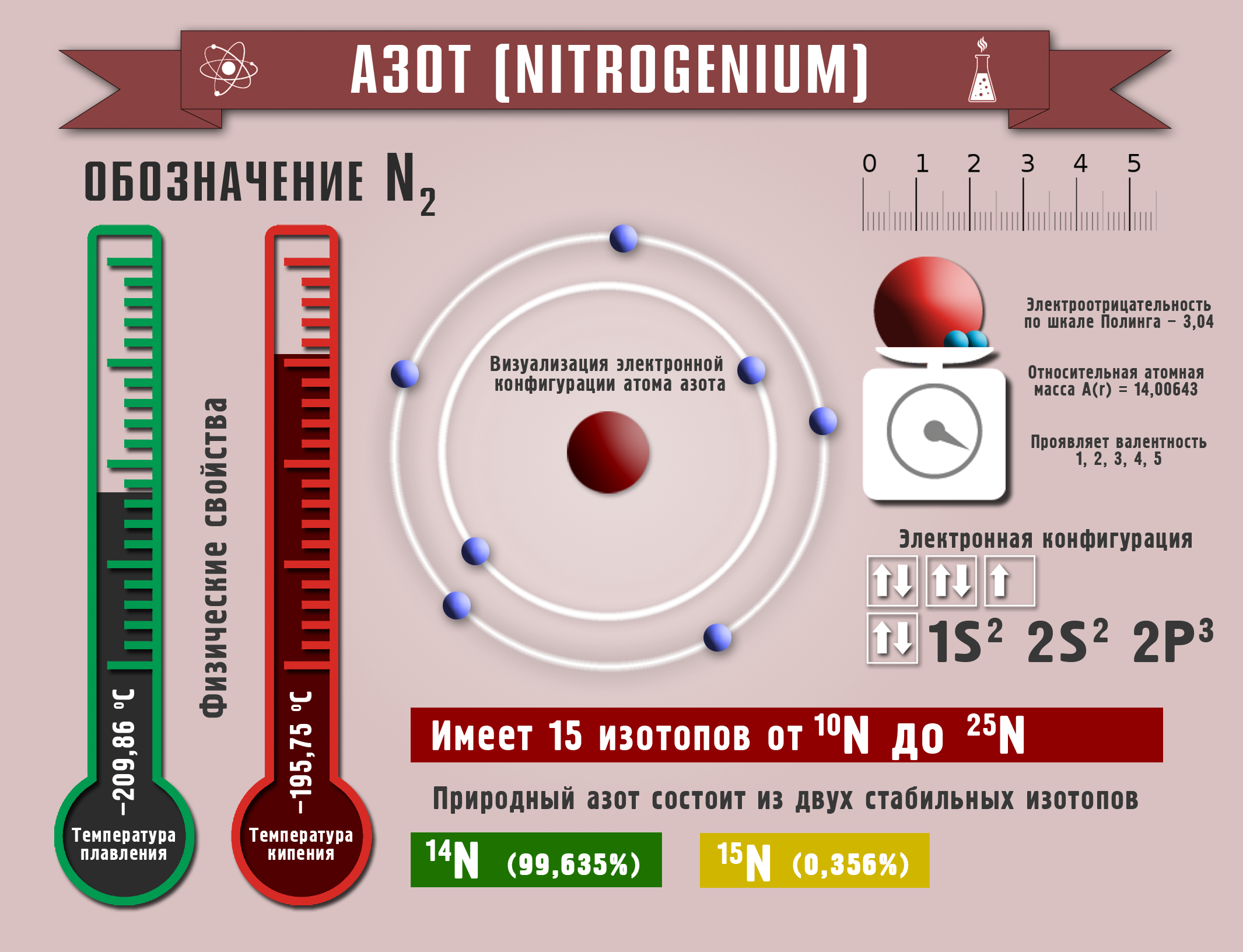 Азот