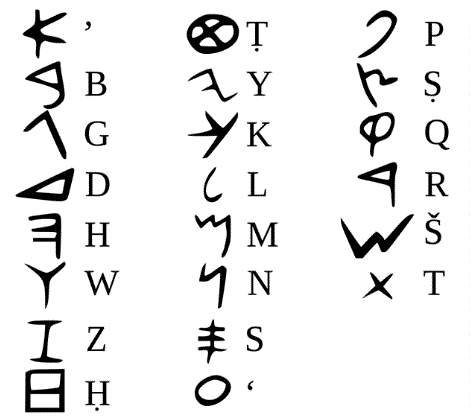 В XIX-VIII веке до н.э. финикийский алфавит заимствовали греки, которые длительное время использовали его практически без изменений. Как следствие, названия греческих букв практически не отличаются от тех, которые применялись в финикийской алфавитной системе.