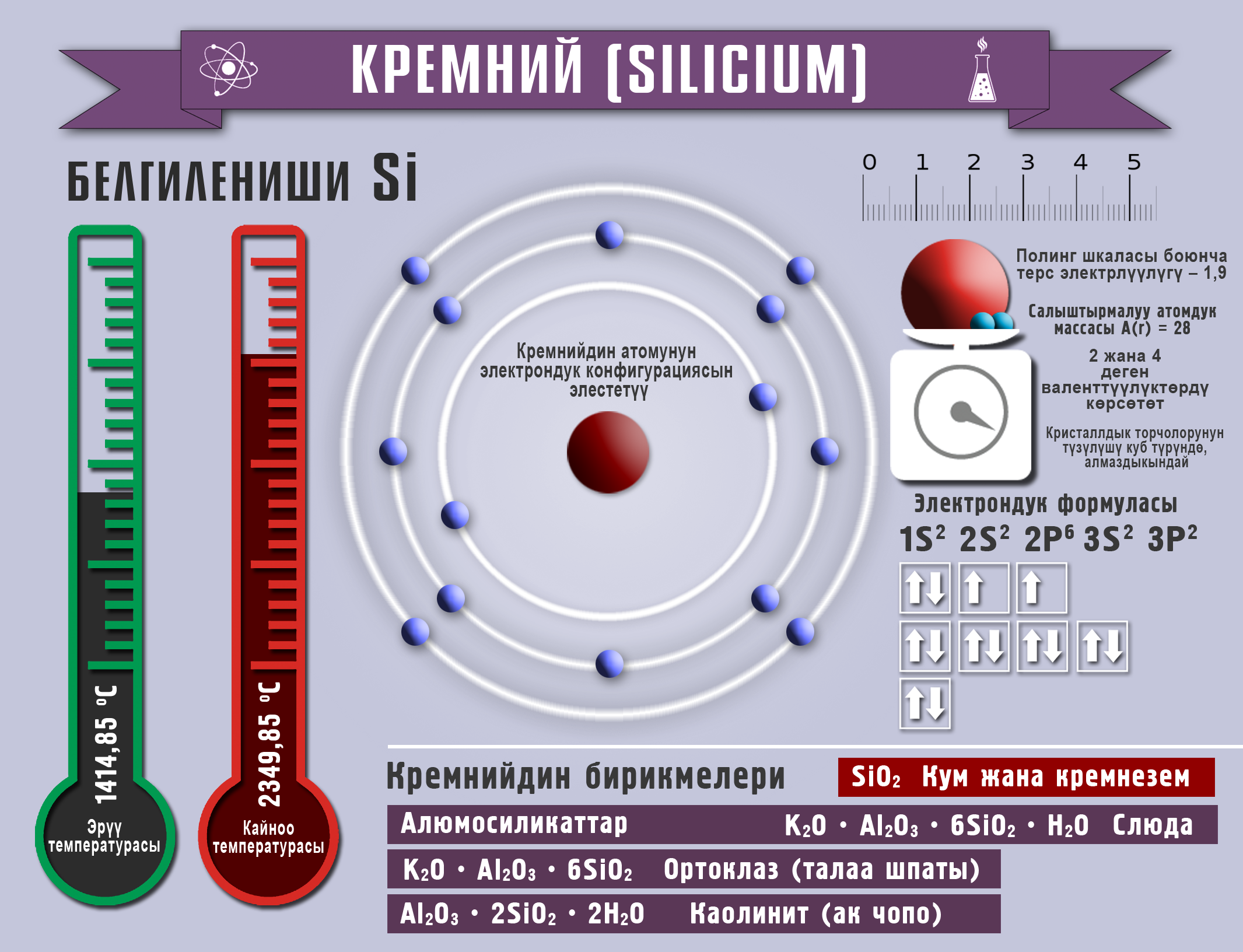 Размер атома кремния. Инфографика химические элементы. Электронная модель кремния. Кремний инфографика. Атомная масса кремния