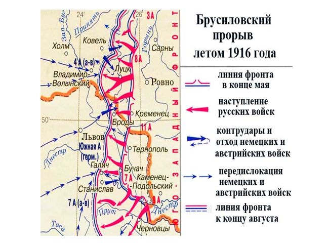 Брусиловский прорыв кратко