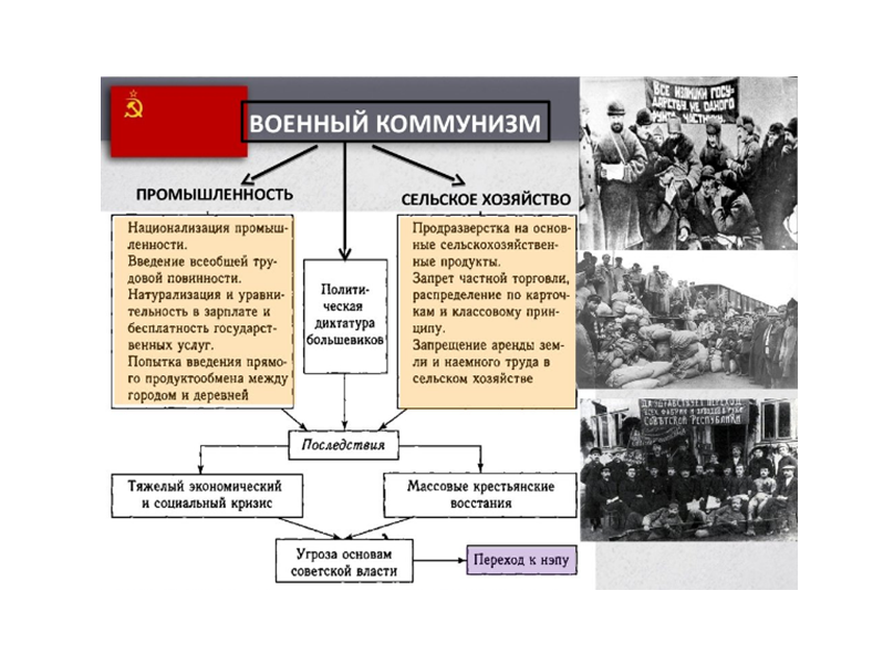 Практика военного коммунизма. Военный коммунизм. Военный коммунизм сельское хозяйство. Военный коммунизм фото. Военный коммунизм промышленность.