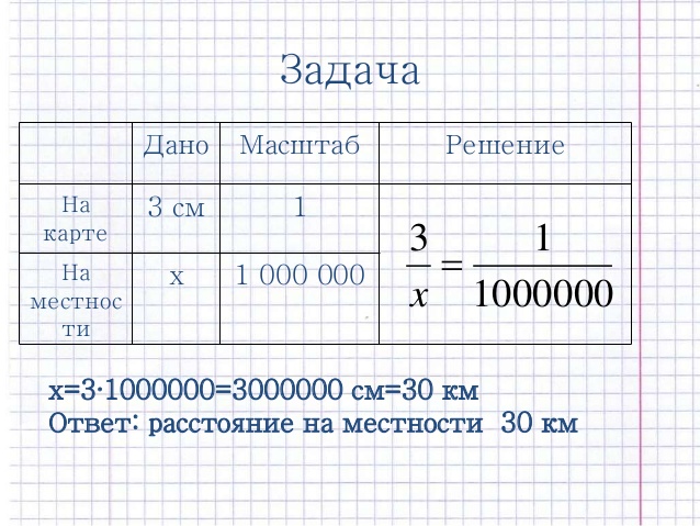 Масштаб 6 класс математика