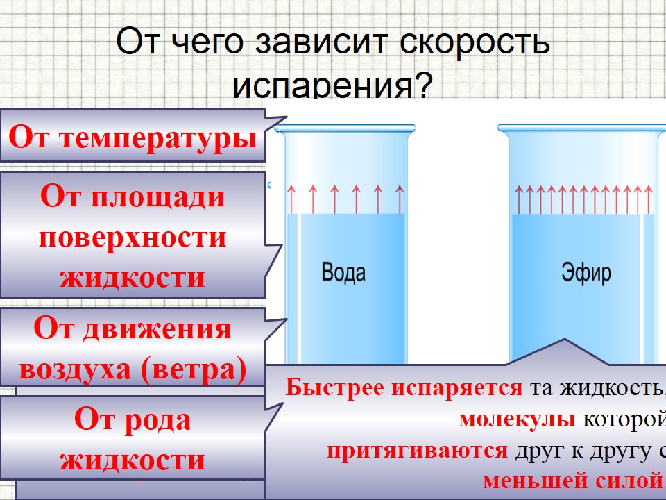 тепловые явления | Презентация к уроку физики (8 класс) на тему: | Образовательная социальная сеть