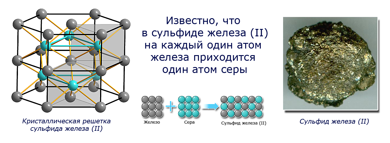 Кристаллическая решетка сульфида железа(II)