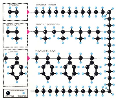 Полимеры.jpg
