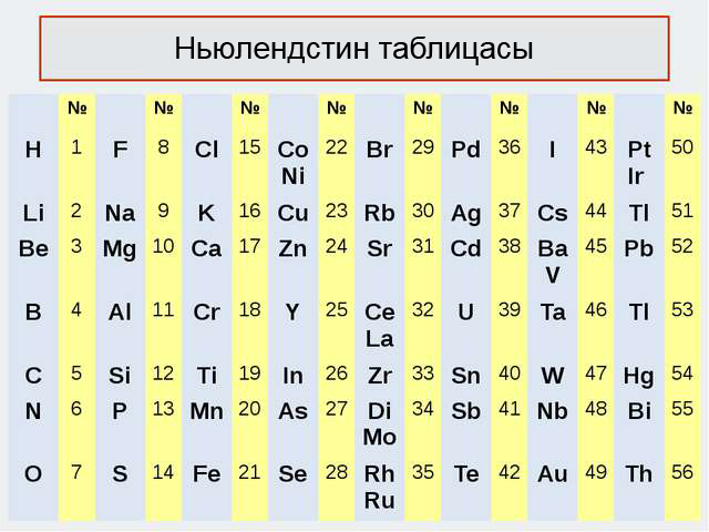 Закон октав