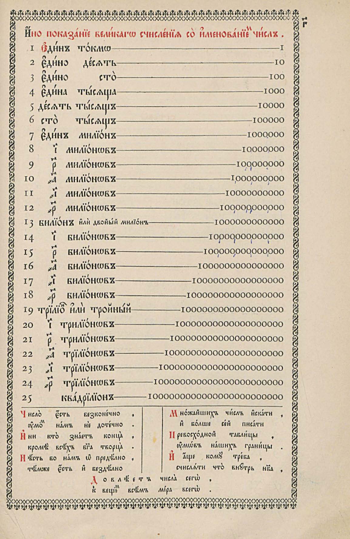 Арифметика Магницкого Издание -19141222.jpg