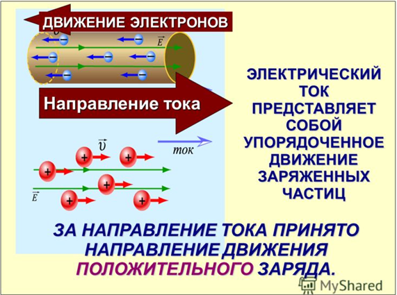 Движениеэлектр.png