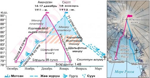 Түштүк Уюлду багындыруу