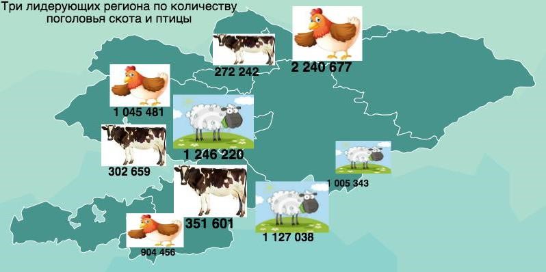 Карта сельского хозяйства казахстана