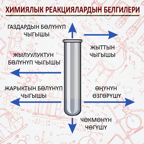 Химиялык реакциялардын белгилери