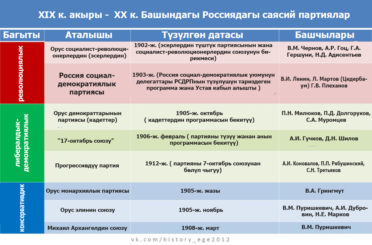 Социалисттик саясий партиялар