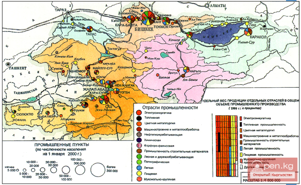 Промышленность Кыргызстана