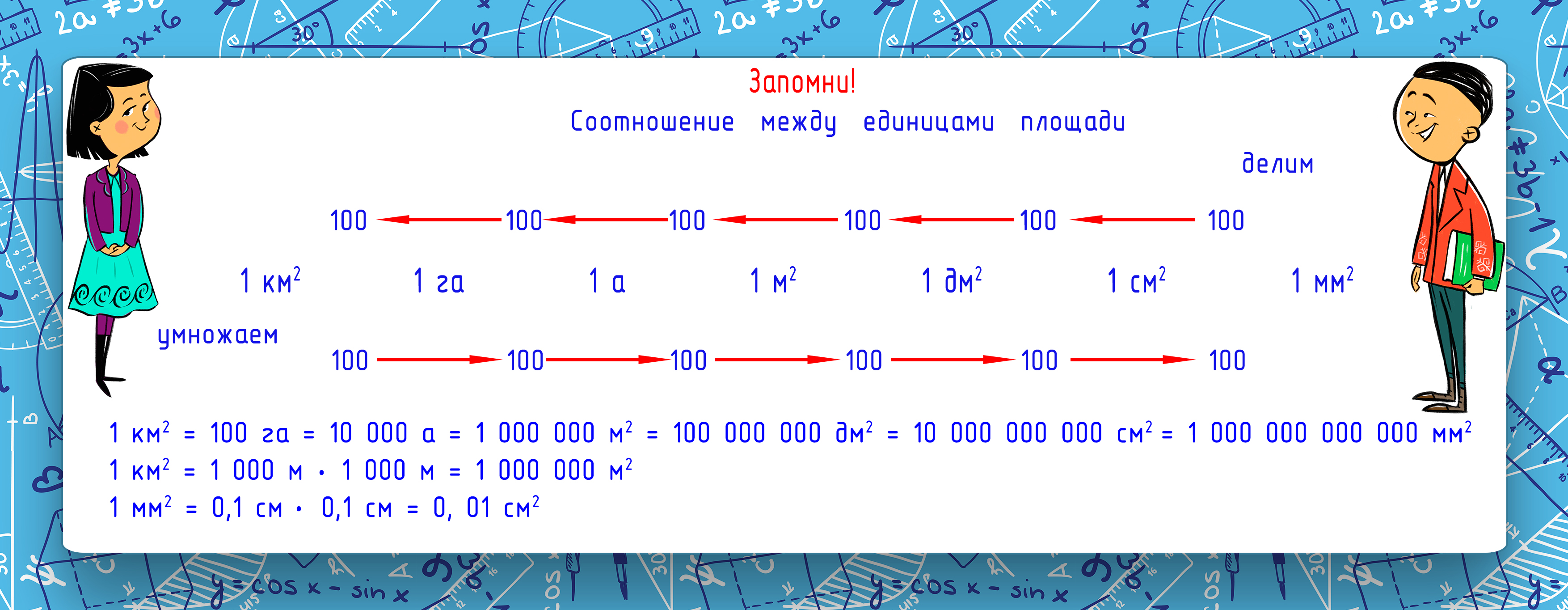 Единицы измерения площади таблица