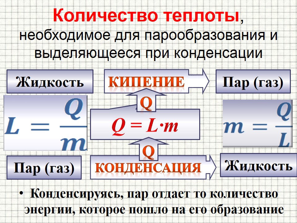 Слайд17испарение.JPG