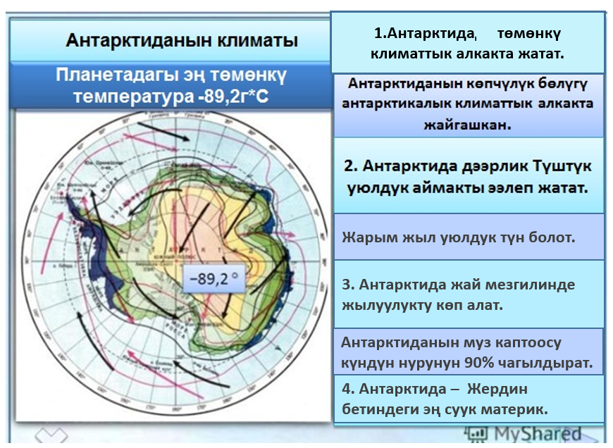 Антарктиданын климаты