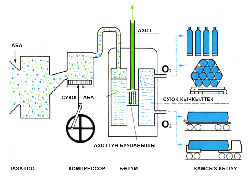 Кычкылтекти өнөр жайда алуу