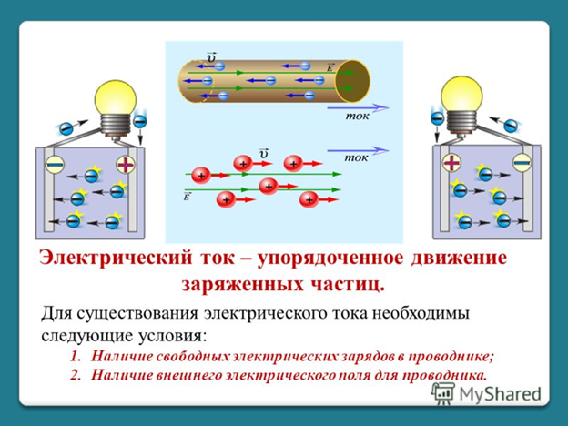 Движение жидкости (газа) через слои пористых и зернистых твердых материалов