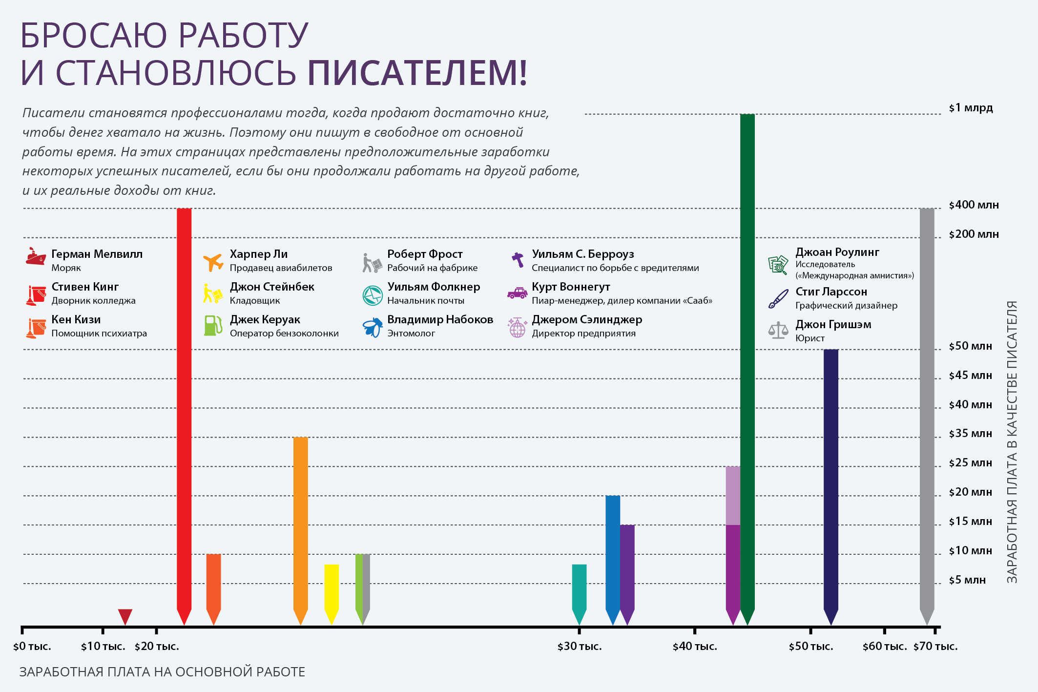 Бросаю работу и становлюсь писателем