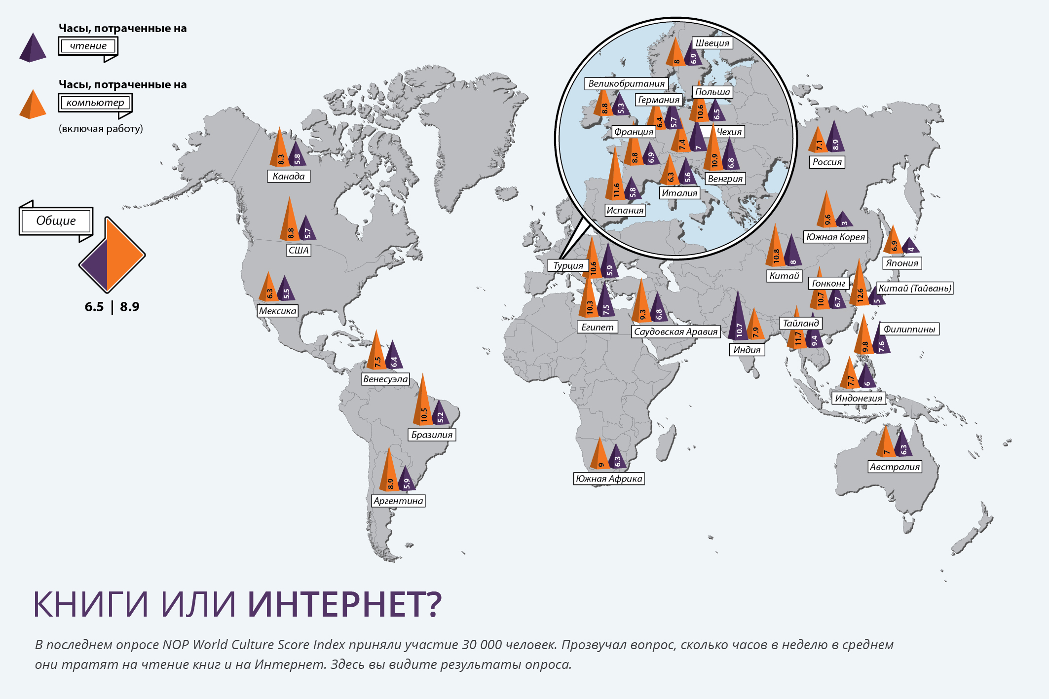 Книги или интернет