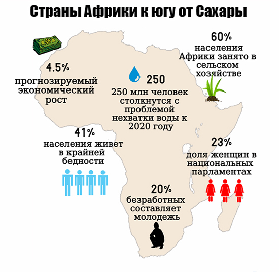 Карта экономики африки