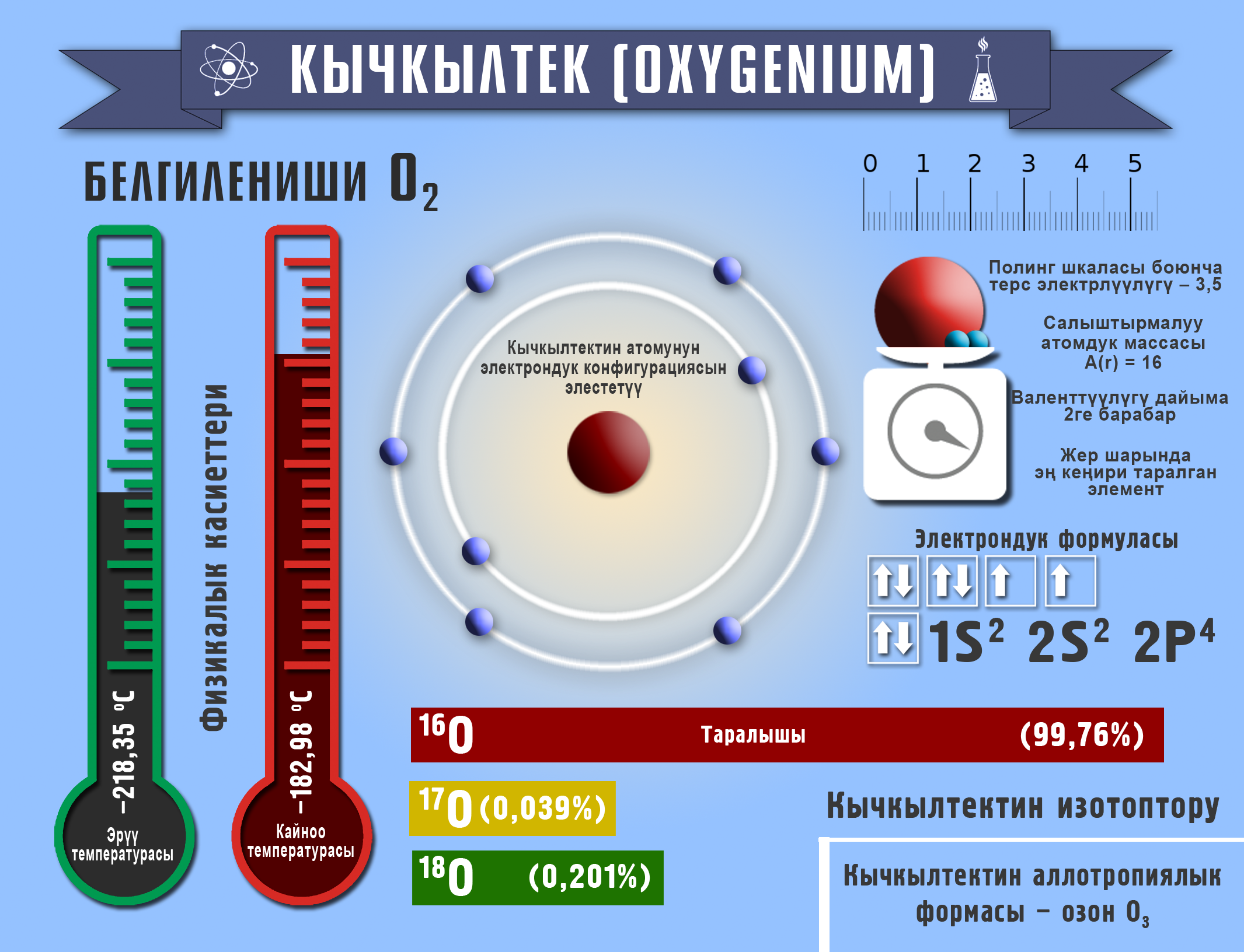 Кычкылтек