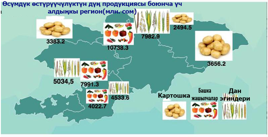 Карта пищевой промышленности казахстана